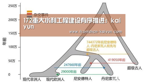 172重大水利工程建设有序推进:kaiyun(图1) 开云