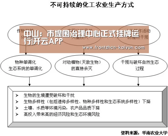 中山:市堤围治理中心正式挂牌运行|开云APP(图1)
中山:市堤围治理中心正式挂牌运行|开云APP(图1)